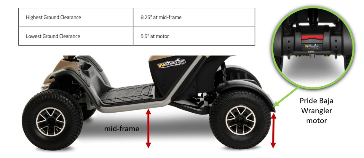 Mobility scooter ground clearance